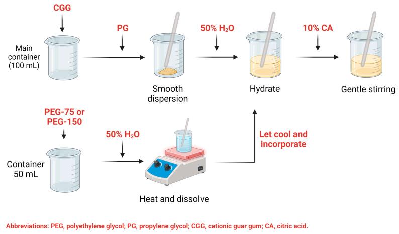 https://cdn.ncbi.nlm.nih.gov/pmc/blobs/5100/11431386/4ca5c23a2191/gels-10-00574-sch001.jpg