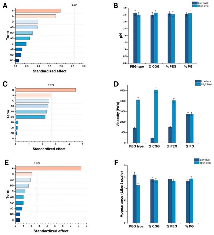https://cdn.ncbi.nlm.nih.gov/pmc/blobs/5100/11431386/6e27cbd04467/gels-10-00574-g001a.jpg
