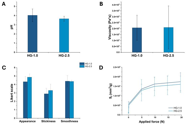 https://cdn.ncbi.nlm.nih.gov/pmc/blobs/5100/11431386/ba2480414cf3/gels-10-00574-g002.jpg