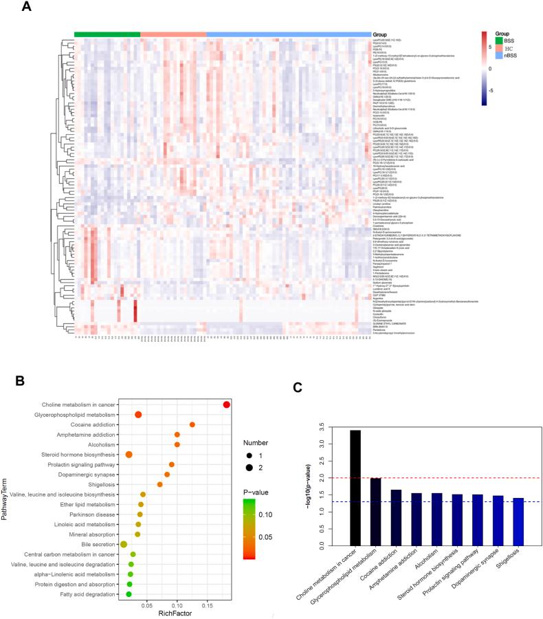 https://cdn.ncbi.nlm.nih.gov/pmc/blobs/5102/11533630/b93463c5668c/gr3.jpg