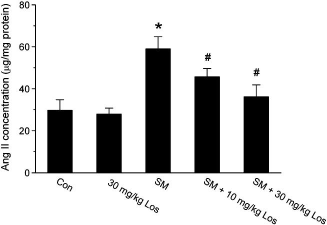 https://cdn.ncbi.nlm.nih.gov/pmc/blobs/5102/7103128/be3b957ccff3/gr3_lrg.jpg