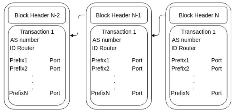 https://cdn.ncbi.nlm.nih.gov/pmc/blobs/5104/7472367/690bf6680486/sensors-20-04482-g004.jpg