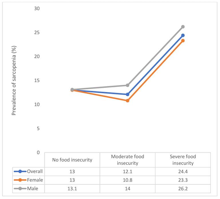 https://cdn.ncbi.nlm.nih.gov/pmc/blobs/5105/8227512/4522e6b5aa38/nutrients-13-01879-g001.jpg