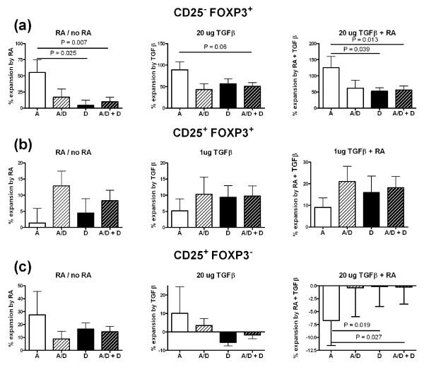https://cdn.ncbi.nlm.nih.gov/pmc/blobs/5106/3218921/8fa7dc473e0e/ar3387-7.jpg