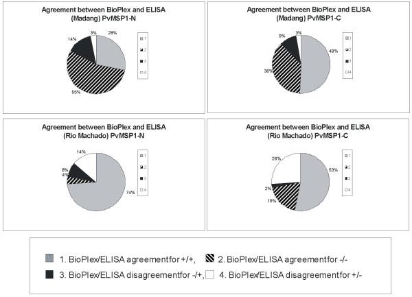 https://cdn.ncbi.nlm.nih.gov/pmc/blobs/5107/2835717/5b80ba061b1d/1475-2875-9-29-1.jpg