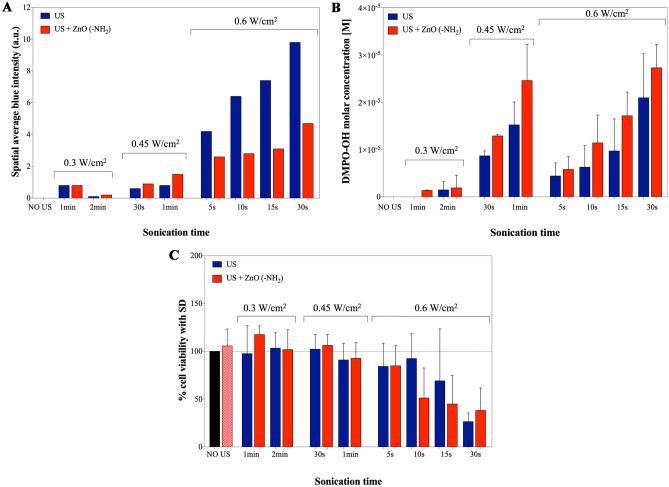 https://cdn.ncbi.nlm.nih.gov/pmc/blobs/5107/9592626/12a76b180141/10544_2022_635_Fig5_HTML.jpg