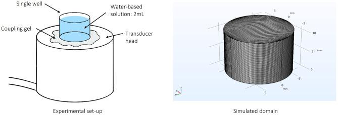 https://cdn.ncbi.nlm.nih.gov/pmc/blobs/5107/9592626/c5ed60c0e733/10544_2022_635_Fig1_HTML.jpg
