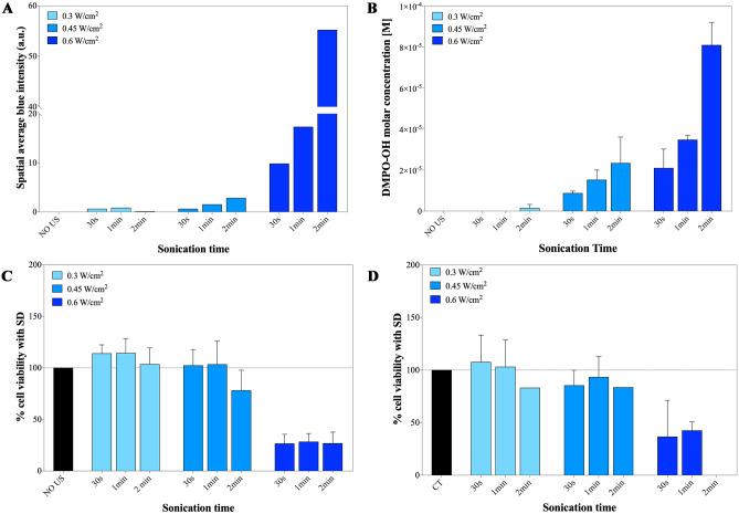 https://cdn.ncbi.nlm.nih.gov/pmc/blobs/5107/9592626/e962647e5d33/10544_2022_635_Fig4_HTML.jpg