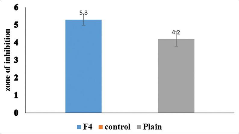 https://cdn.ncbi.nlm.nih.gov/pmc/blobs/5108/6383348/0d190d9063b4/JAPTR-10-20-g005.jpg