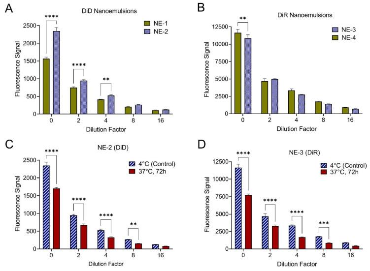 https://cdn.ncbi.nlm.nih.gov/pmc/blobs/510a/10146561/86ecde75485b/pharmaceutics-15-01103-g006.jpg