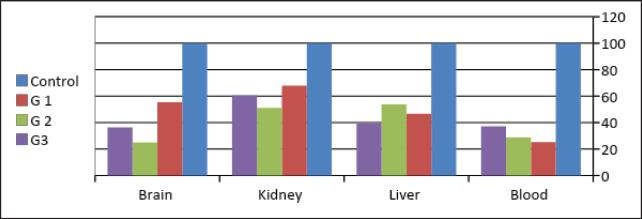 https://cdn.ncbi.nlm.nih.gov/pmc/blobs/510c/11799642/bd52b90913aa/OpenVetJ-14-3219-g010.jpg