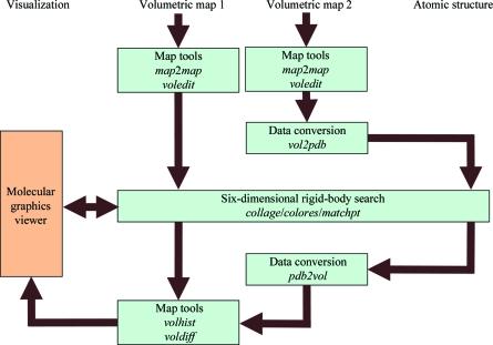 https://cdn.ncbi.nlm.nih.gov/pmc/blobs/510c/3322594/762fc472691d/d-68-00344-fig1.jpg