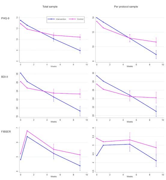 https://cdn.ncbi.nlm.nih.gov/pmc/blobs/510d/5695656/6759d4fd9c1d/jmir_v19i11e373_fig3.jpg