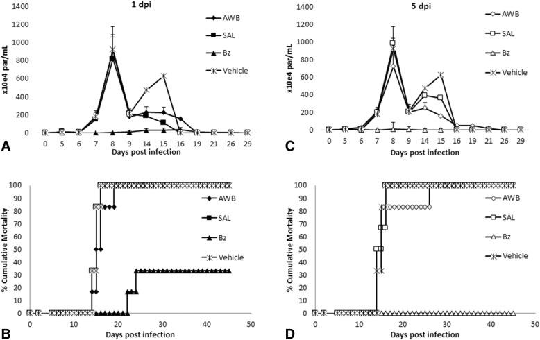 https://cdn.ncbi.nlm.nih.gov/pmc/blobs/510d/6117903/0a0087712818/40409_2018_157_Fig11_HTML.jpg