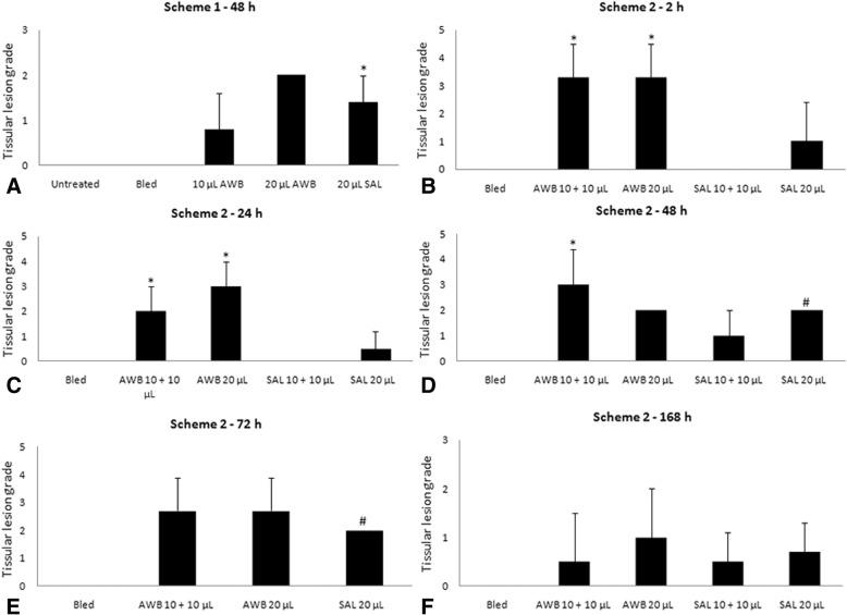 https://cdn.ncbi.nlm.nih.gov/pmc/blobs/510d/6117903/1f5ca0199b1b/40409_2018_157_Fig5_HTML.jpg