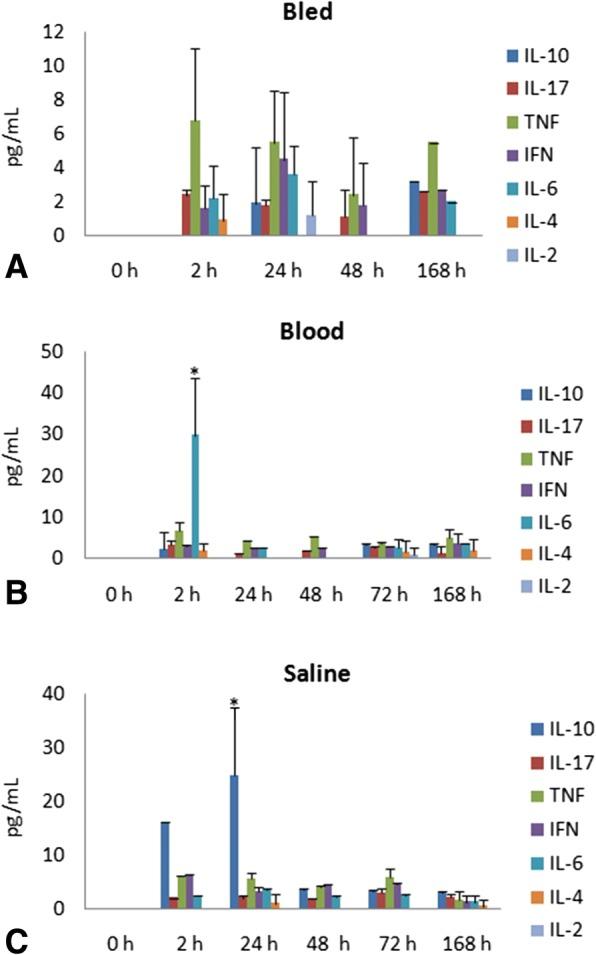 https://cdn.ncbi.nlm.nih.gov/pmc/blobs/510d/6117903/308edb71509a/40409_2018_157_Fig9_HTML.jpg