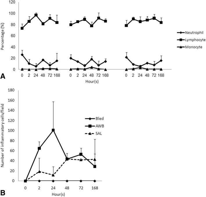 https://cdn.ncbi.nlm.nih.gov/pmc/blobs/510d/6117903/612846c935e7/40409_2018_157_Fig6_HTML.jpg