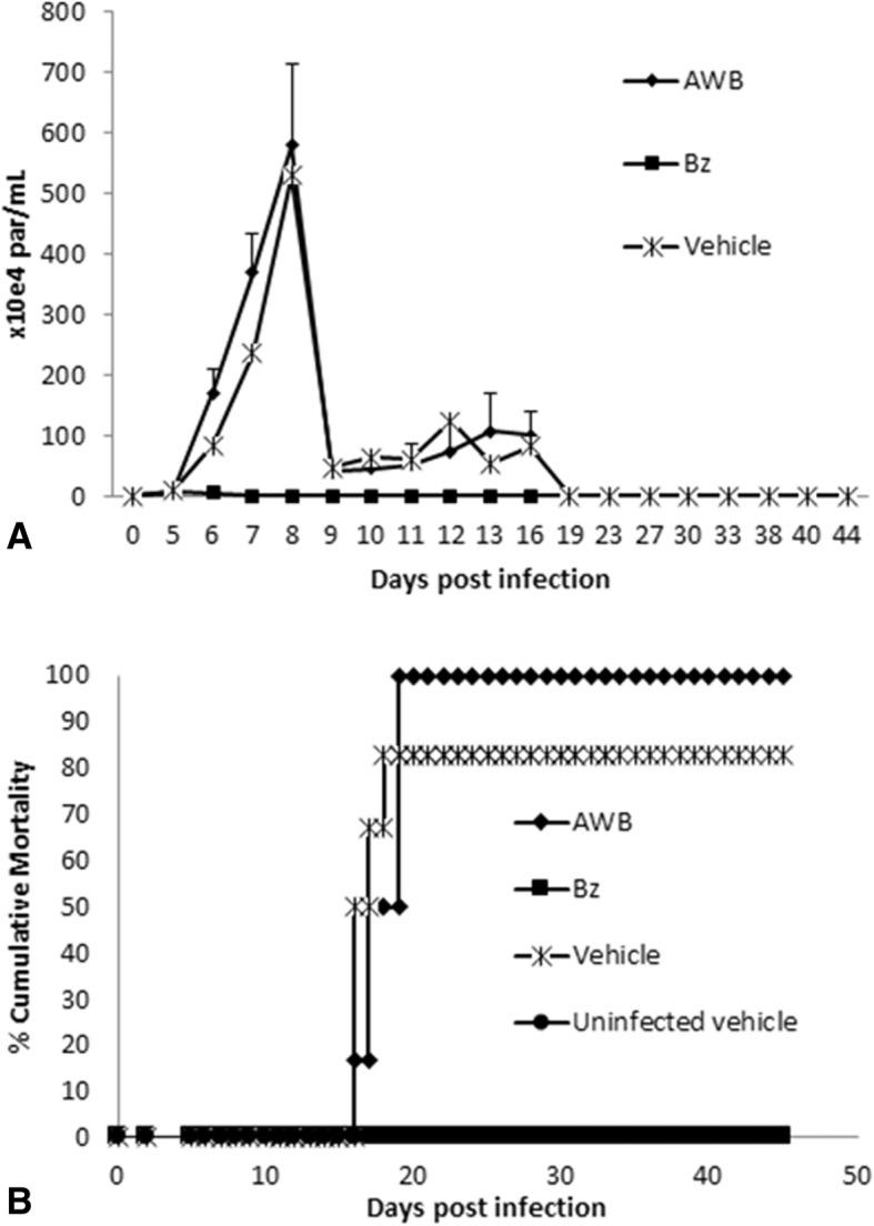 https://cdn.ncbi.nlm.nih.gov/pmc/blobs/510d/6117903/6bd3707c8a4b/40409_2018_157_Fig12_HTML.jpg