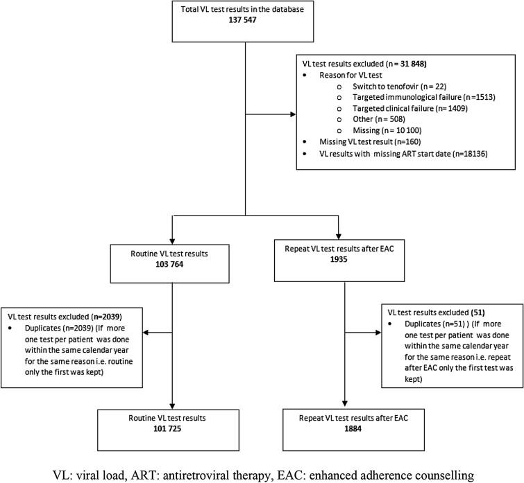 https://cdn.ncbi.nlm.nih.gov/pmc/blobs/510d/9270749/c9547164535d/12981_2022_458_Fig1_HTML.jpg