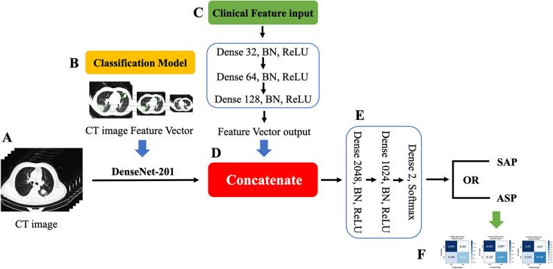https://cdn.ncbi.nlm.nih.gov/pmc/blobs/510e/11254966/cd3b0957fcb6/330_2023_10578_Fig2_HTML.jpg