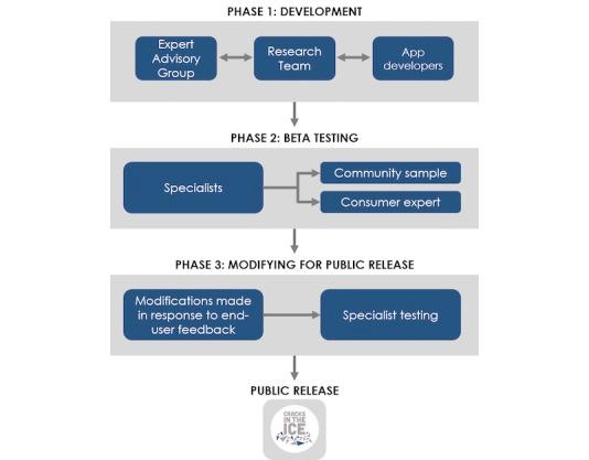https://cdn.ncbi.nlm.nih.gov/pmc/blobs/510e/6320422/4a4203497c30/mhealth_v6i12e11107_fig1.jpg