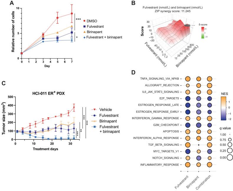https://cdn.ncbi.nlm.nih.gov/pmc/blobs/510f/10543960/1109fe5a325a/3284fig6.jpg