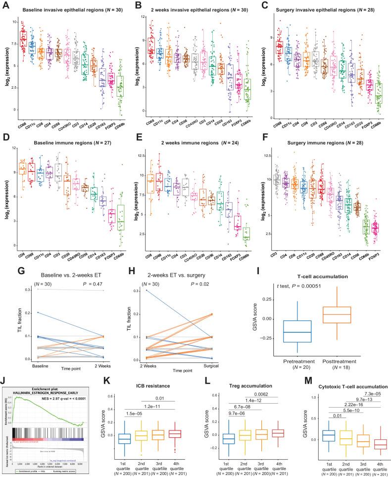 https://cdn.ncbi.nlm.nih.gov/pmc/blobs/510f/10543960/7c7e339755ce/3284fig2.jpg