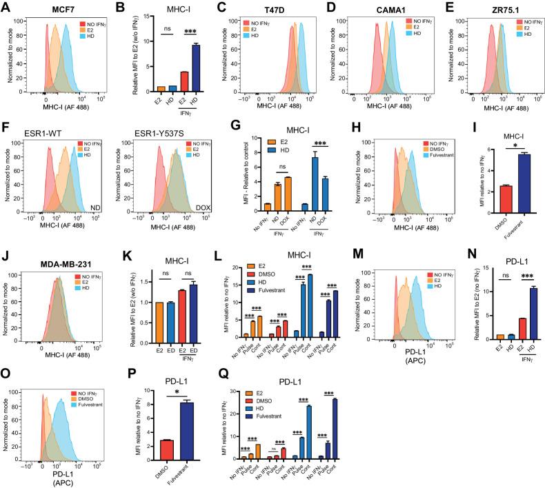 https://cdn.ncbi.nlm.nih.gov/pmc/blobs/510f/10543960/ce1d97f23cf5/3284fig3.jpg