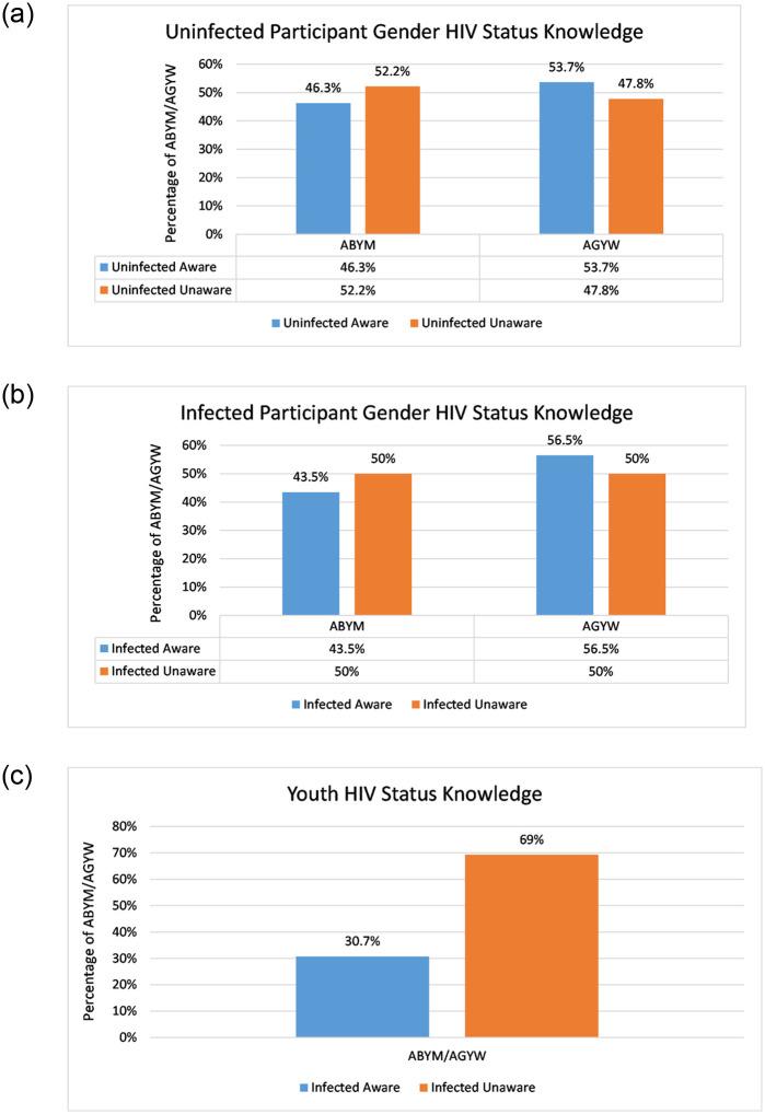 https://cdn.ncbi.nlm.nih.gov/pmc/blobs/5111/7671564/71e7d6156d04/pone.0242491.g001.jpg