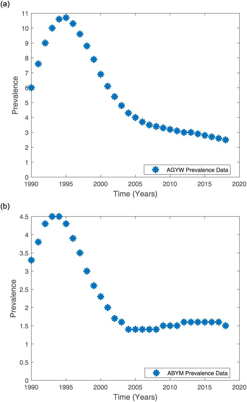 https://cdn.ncbi.nlm.nih.gov/pmc/blobs/5111/7671564/9a3b9d1b6610/pone.0242491.g004.jpg