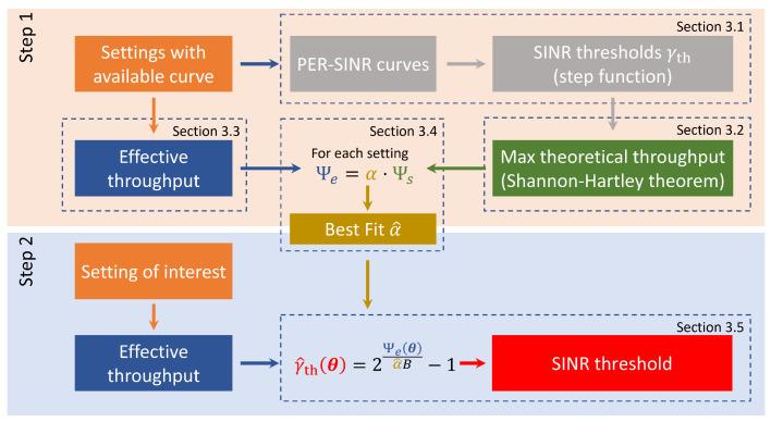 https://cdn.ncbi.nlm.nih.gov/pmc/blobs/5113/9735777/09556eb33f37/sensors-22-09330-g001.jpg