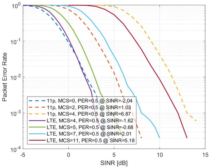 https://cdn.ncbi.nlm.nih.gov/pmc/blobs/5113/9735777/32b6f2b112d4/sensors-22-09330-g004.jpg