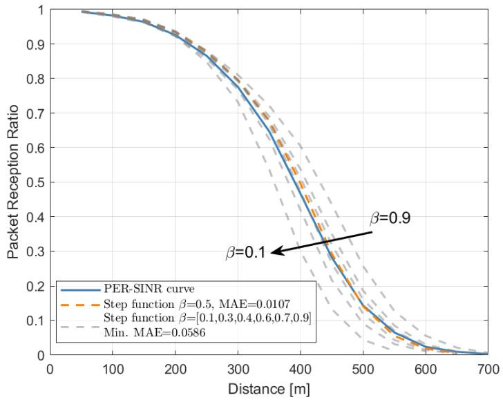 https://cdn.ncbi.nlm.nih.gov/pmc/blobs/5113/9735777/915387825589/sensors-22-09330-g003.jpg