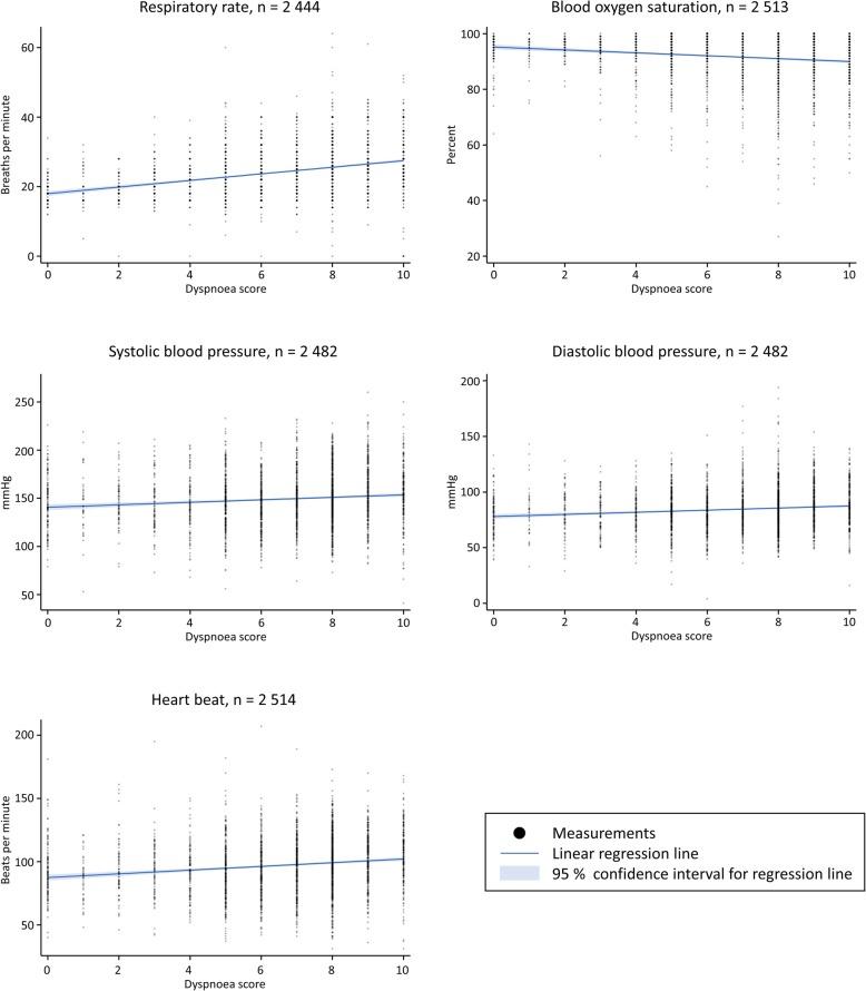 https://cdn.ncbi.nlm.nih.gov/pmc/blobs/5115/7119173/dfd22b1ef923/13049_2020_715_Fig3_HTML.jpg