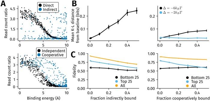 https://cdn.ncbi.nlm.nih.gov/pmc/blobs/5116/6445533/3d4bb295b8a8/pcbi.1006921.g004.jpg