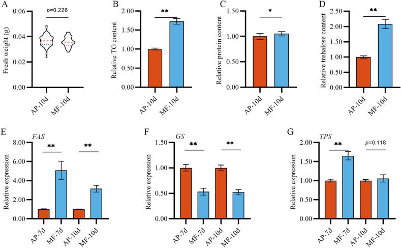 https://cdn.ncbi.nlm.nih.gov/pmc/blobs/511a/11064149/2bee2f63ffc9/gr2.jpg
