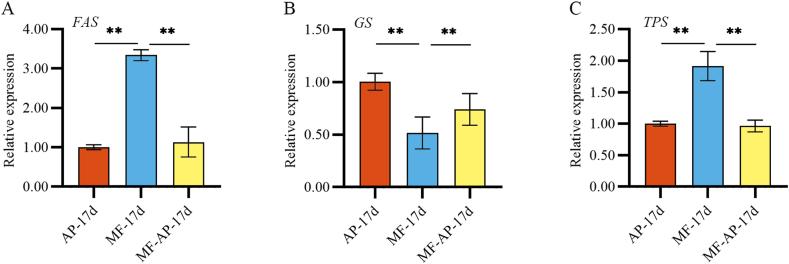 https://cdn.ncbi.nlm.nih.gov/pmc/blobs/511a/11064149/6dc9d3736d60/gr5.jpg