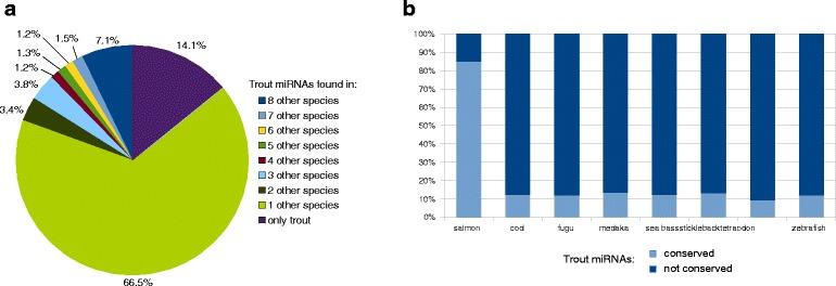 https://cdn.ncbi.nlm.nih.gov/pmc/blobs/511a/4774146/6e7c99592fe9/12864_2016_2505_Fig8_HTML.jpg