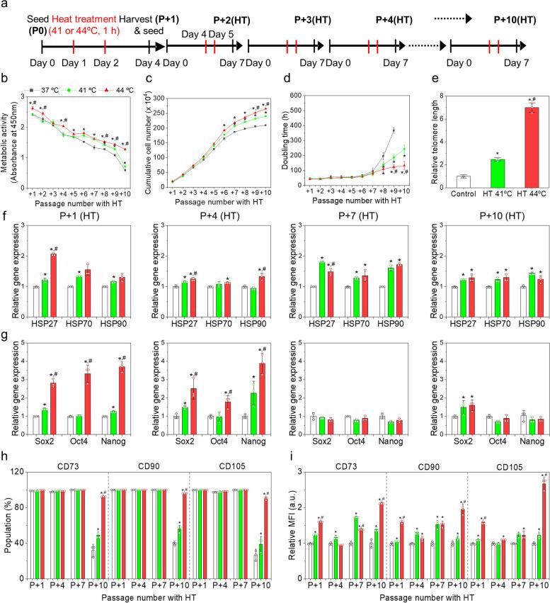 https://cdn.ncbi.nlm.nih.gov/pmc/blobs/511b/10680349/6f2d837912b9/40824_2023_448_Fig6_HTML.jpg