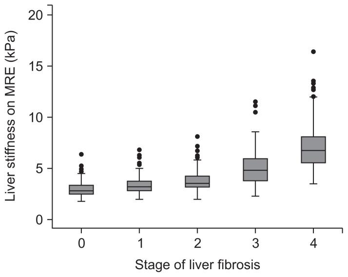 https://cdn.ncbi.nlm.nih.gov/pmc/blobs/511b/5003189/bbdb64c7200d/gnl-10-672f4.jpg