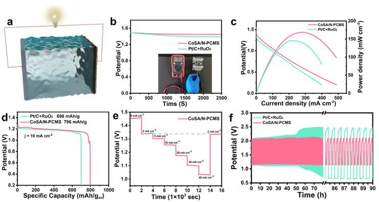 https://cdn.ncbi.nlm.nih.gov/pmc/blobs/511d/10142557/e8c7c61f7a1b/nanomaterials-13-01330-g005.jpg