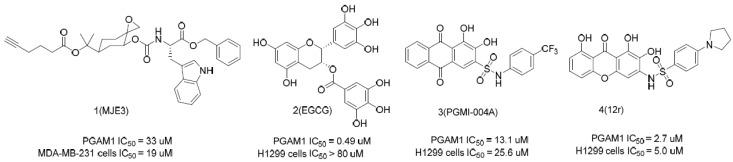 https://cdn.ncbi.nlm.nih.gov/pmc/blobs/511d/6429356/ad793ca149cd/molecules-24-00845-g001.jpg