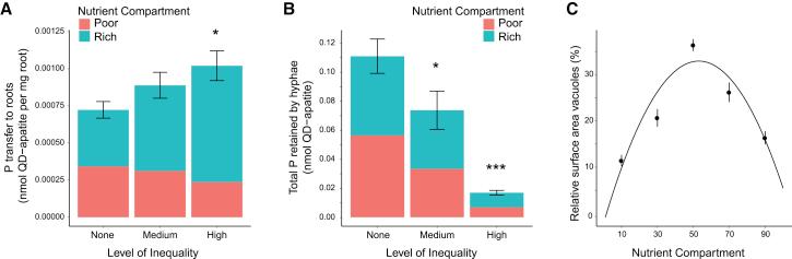 https://cdn.ncbi.nlm.nih.gov/pmc/blobs/511d/6584331/b3df8fd2e990/gr2.jpg
