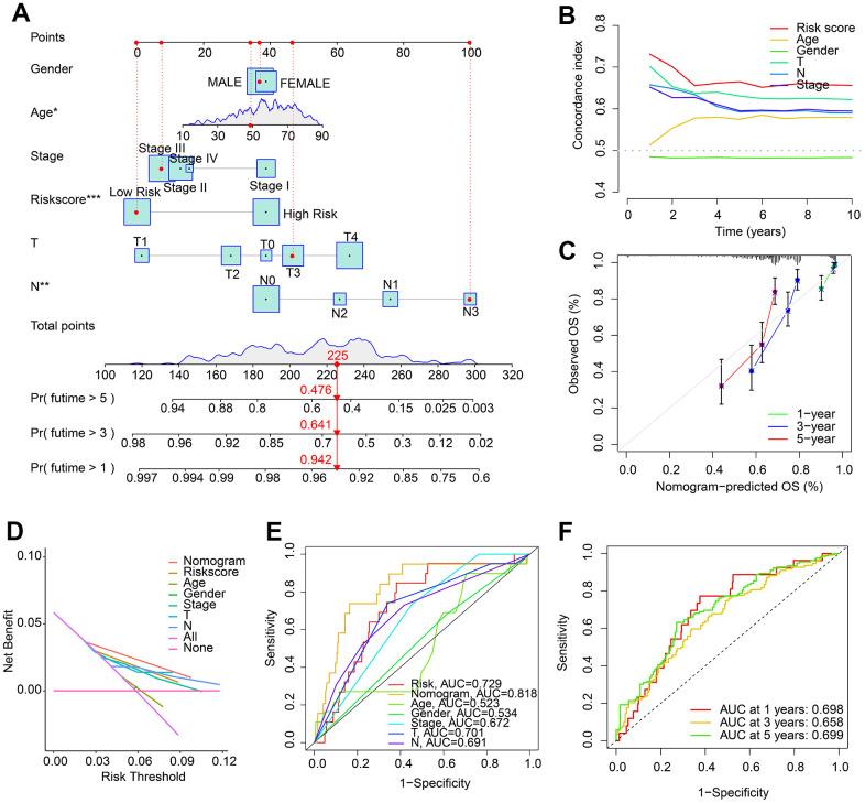 https://cdn.ncbi.nlm.nih.gov/pmc/blobs/5120/10683585/33e30e1afb9d/aging-15-205157-g004.jpg