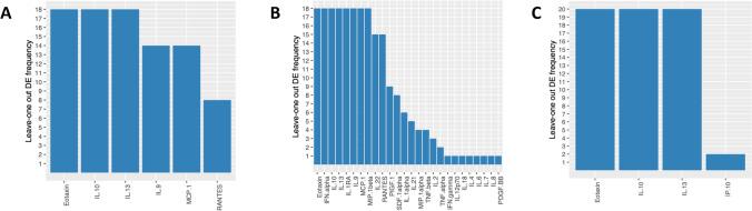 https://cdn.ncbi.nlm.nih.gov/pmc/blobs/5120/10992162/1971ddf98688/262_2020_2778_Fig3_HTML.jpg