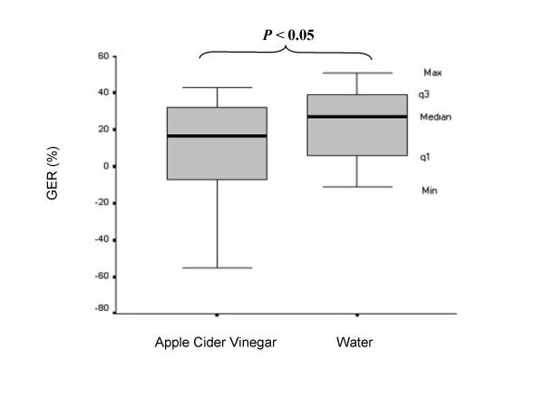 https://cdn.ncbi.nlm.nih.gov/pmc/blobs/5120/2245945/cbbb4d2115bf/1471-230X-7-46-1.jpg