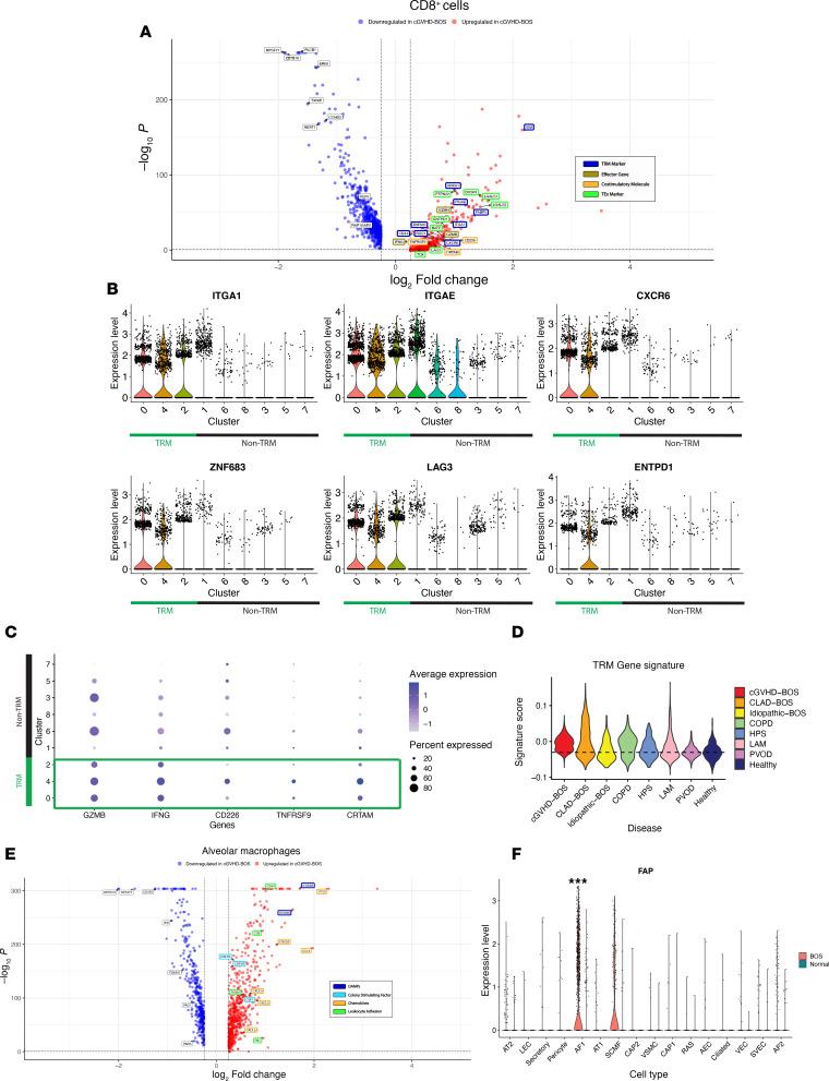 https://cdn.ncbi.nlm.nih.gov/pmc/blobs/5121/12128974/a9ee352ecc75/jciinsight-10-176596-g242.jpg