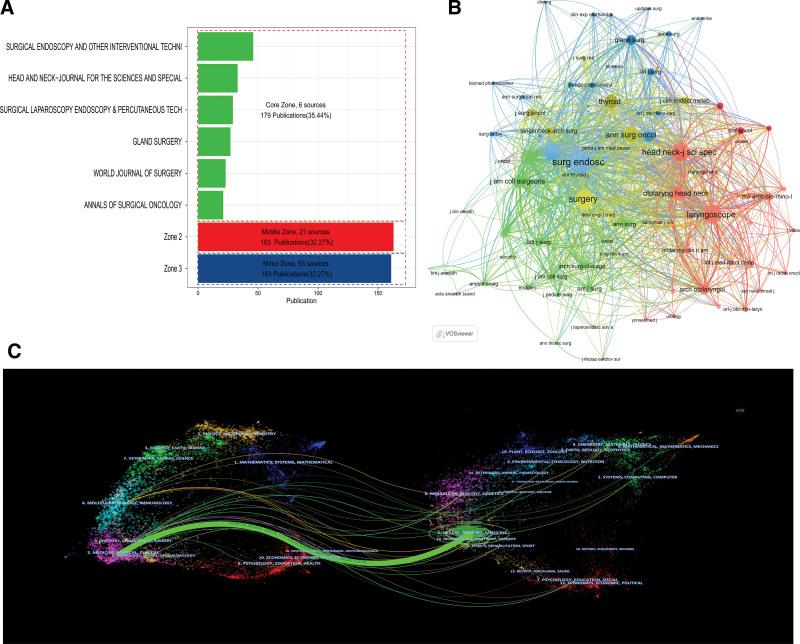 https://cdn.ncbi.nlm.nih.gov/pmc/blobs/5122/10994498/6977a3b194c1/medi-103-e37588-g006.jpg