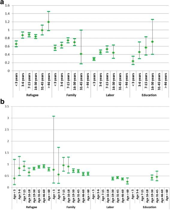 https://cdn.ncbi.nlm.nih.gov/pmc/blobs/5123/5905163/1611aac39ab4/12889_2018_5435_Fig4_HTML.jpg