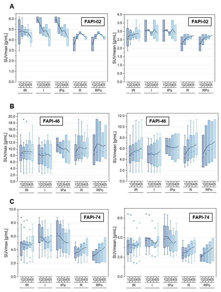 https://cdn.ncbi.nlm.nih.gov/pmc/blobs/5123/9656977/9c9349eb0015/cancers-14-05301-g003.jpg